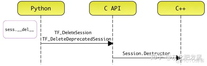 TensorFlow 架构源码 tensorflow架构图_Python_52